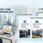 Person booking tyres online using phone with mechanic fitting tyre and mobile tyre van showing step-by-step tyre booking process